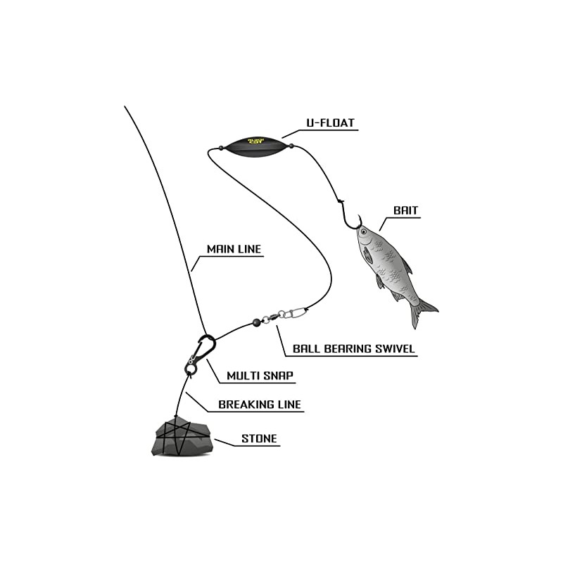 Black Cat Multi Snap – 2 Hooks for Catfish Fishing,