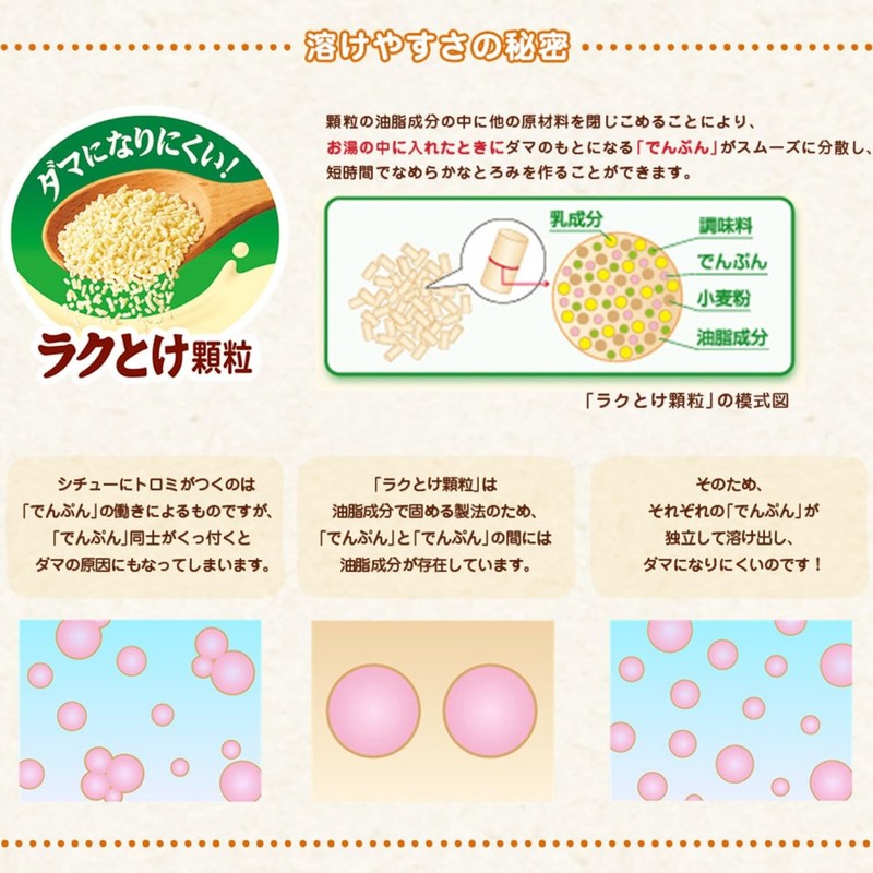 House Stewomics Cream 3.6 oz (102 g) x 5 Packs