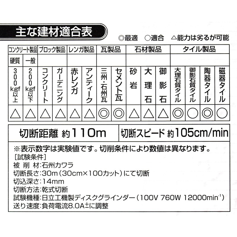 BIGMAN DS-155 Fine Cutter, 1.5 Wave Type, For Kawara