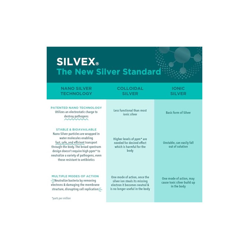 Smart Get Prepared Silvex Wound Gel Ounce