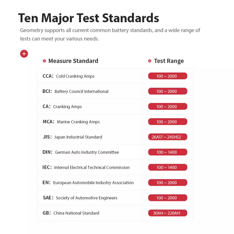 KINGBOLEN 6V 12V&24V Heavy Duty Truck Car Battery Load Tester