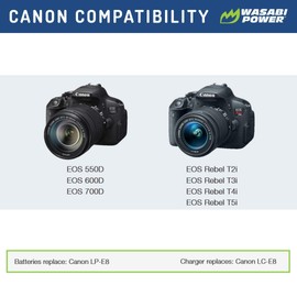 Wasabi Power Battery (2-Pack) and Dual Charger for Canon LP-E8 and Canon EOS 550D, EOS 600D, EOS 700D, EOS Rebel T2i, EOS Rebel T3i, EOS Rebel T4i, EOS Rebel T5i