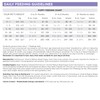 NutriSource Grain Free Dry Puppy Food for Small and Medium