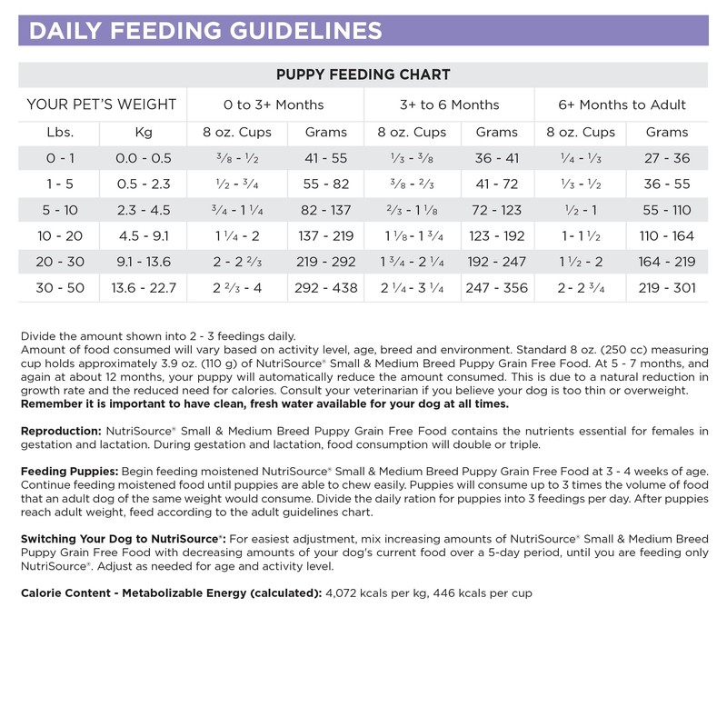 NutriSource Grain Free Dry Puppy Food for Small and Medium