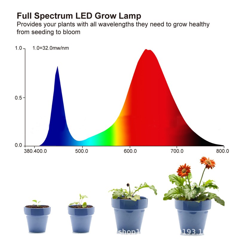 45W LED Growing Lights Panel Greenhouse Grow Lamp for Plant