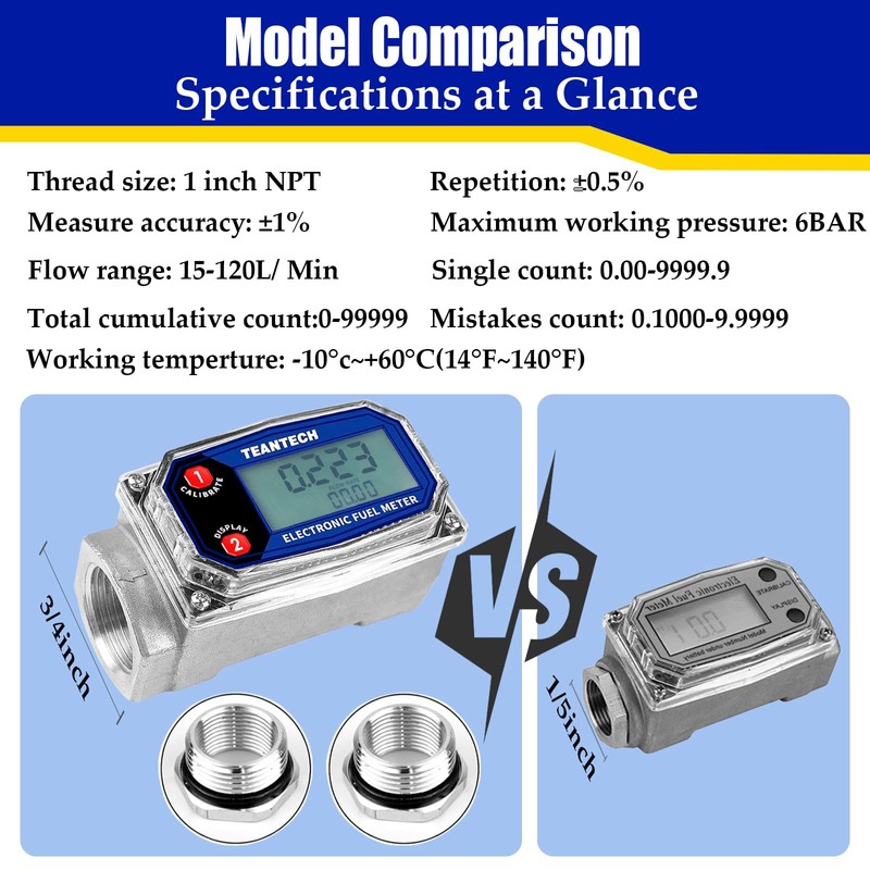 Turbine Flow Meter 3/4" inch Digital LCD Display with NPT