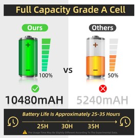 Battery Operated Wall Sconces Set of 2, Battery Wall Sconce with Remote Control, 350°Rotate, LED Rechargeable Sconces,3000K-6000K Wireless Wall Light for Bedroom, Living Room, Hallway(Gold,24Inch)