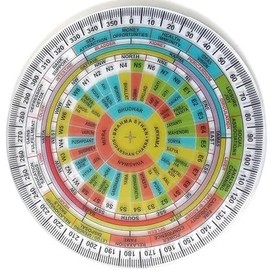 Plastic Maha Vastu Shakti ChakraShakti Chakra | Vastu Remedy | Vastu Shakti Chakra Remedy VASTU Shastra Compliant (Multicolour) 6 Inches