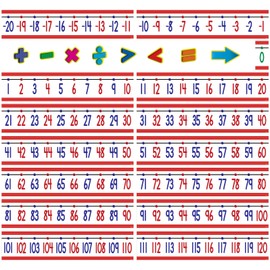 Number Line (-20 to +120) Bulletin Board