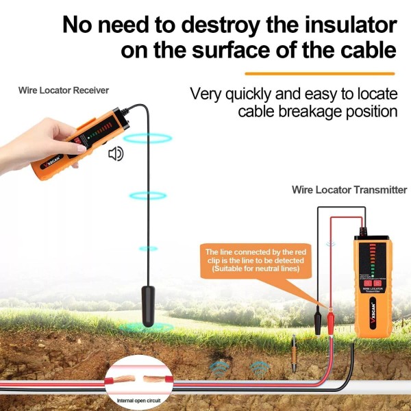 VXSCAN Underground Cable Wire Locator Tracker NETWORK & TELEPHONE LINE