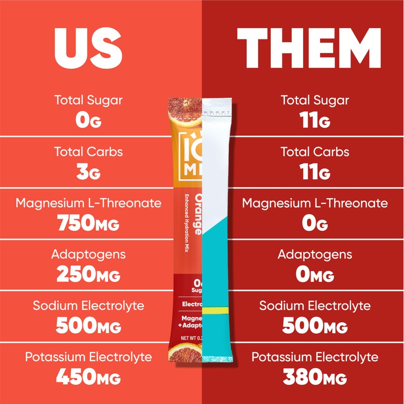 IQBAR IQMIX Hydration Electrolytes Powder - Sugar-Free Drink Mix Packets