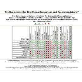 TireChain.com P205/65R15, 205/65-15 Cable Link Tire Chains, priced per pair.