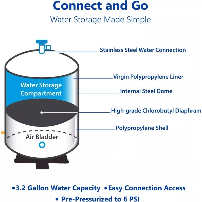Express Water TANKRO REVERSE OSMOSIS WATER STORAGE TANK 4 GALLON