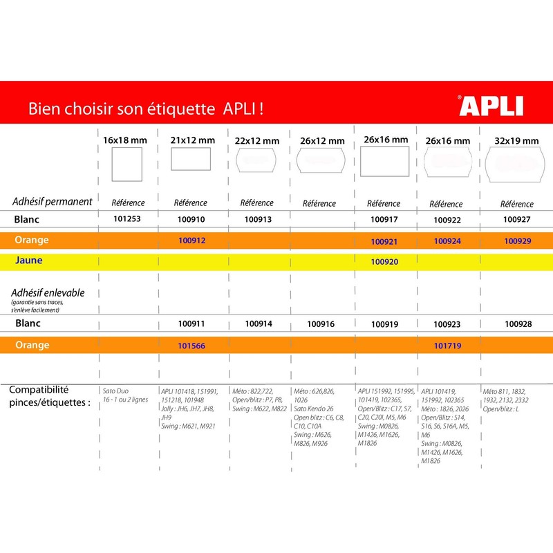 Labeling machine apli 2 roll 10 digits