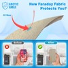 Faraday Fabric - Faraday Cloth for EMP Shield and Faraday