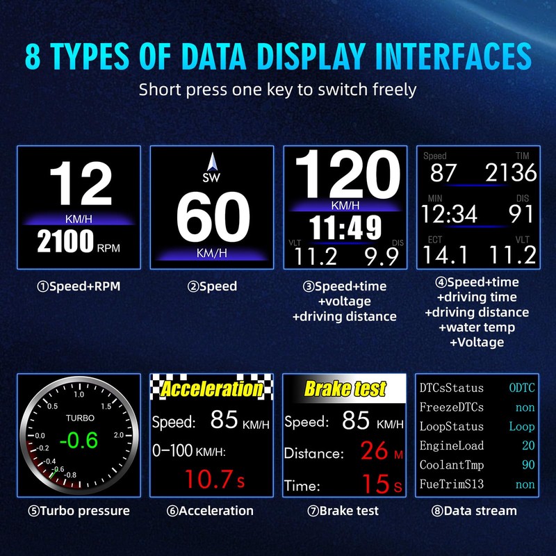 OBD2 Digital Speedometer Heads Up Display for Car OBD2 &
