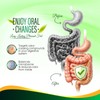 Chlorophyll Capsules, Freshodor Para Mal Aliento with Chlorophyll Mint Parsley,