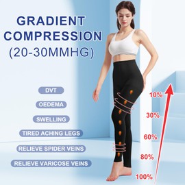 2 Pairs Medical Compression Pantyhose for Men & Women, 20-30mmhg Gradient Support Tights pants, Open Toe High Waist Tights, Graduated Tights for Varicose Veins, Edema, Deep, Vein, Thrombosis , During, Flight (Black, 2XL)
