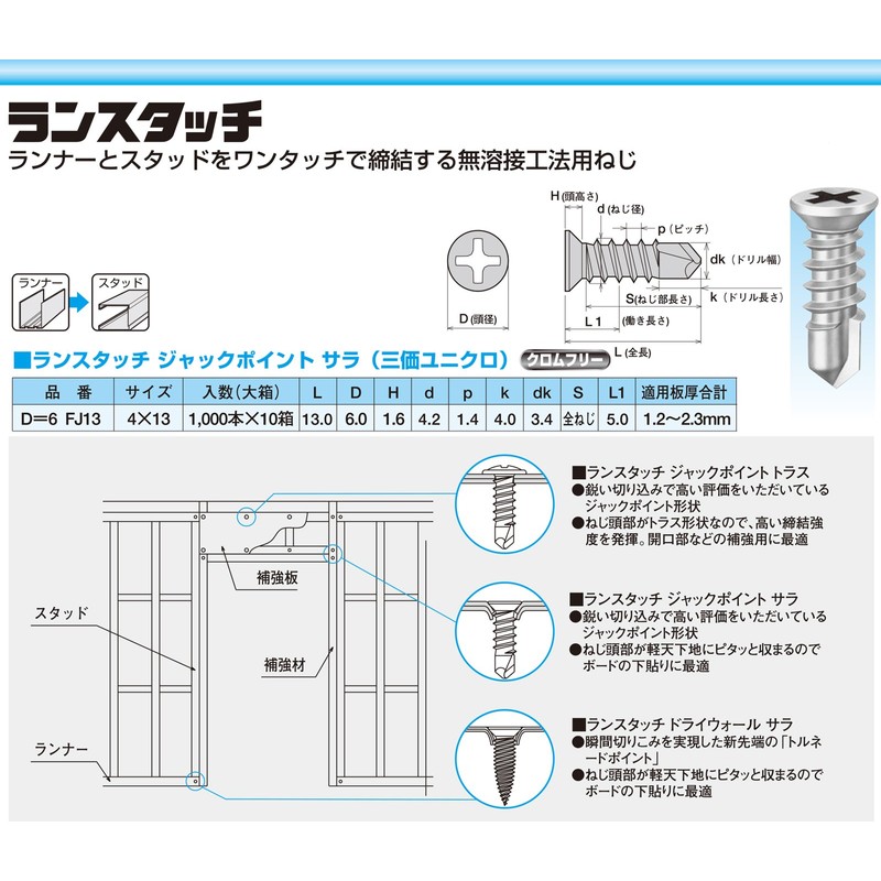 Yamahiro Drill Bis Lance Touch Jack Point (Trivalent Uniqlo) Sara