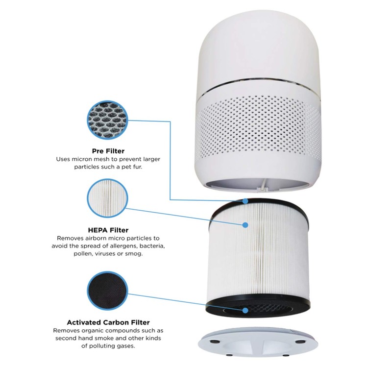 BLACK+DECKER AF1 Replacement Filter, White