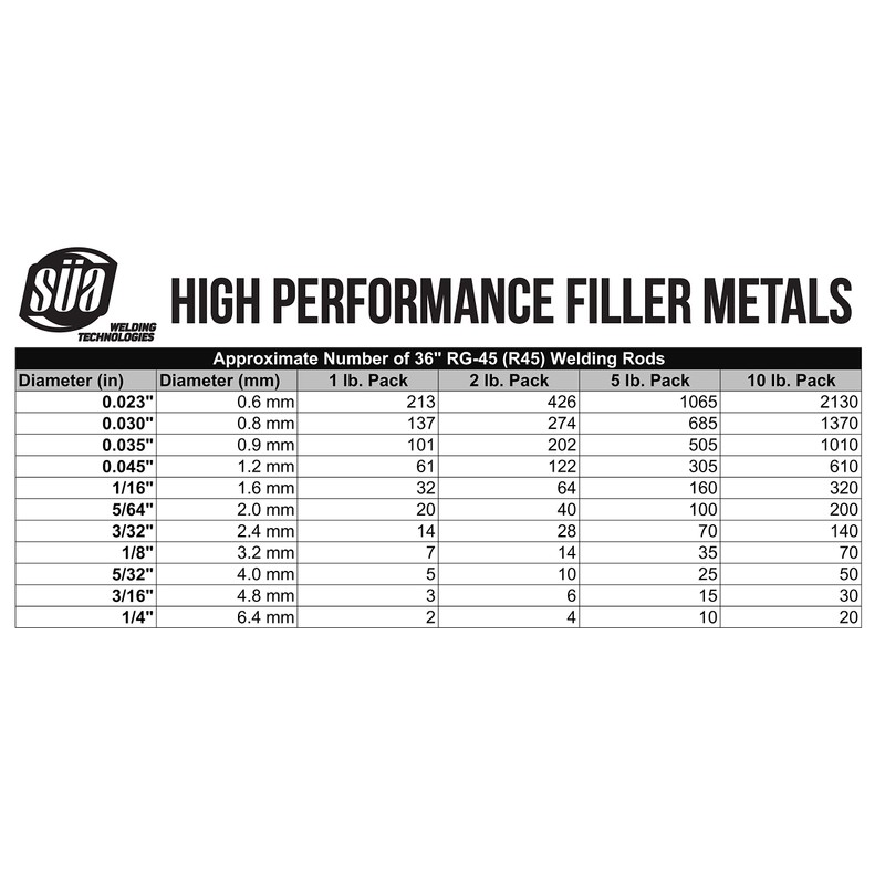 SÜA - RG-45 - Oxy-Acetylene Carbon Steel Welding Rod (R45)