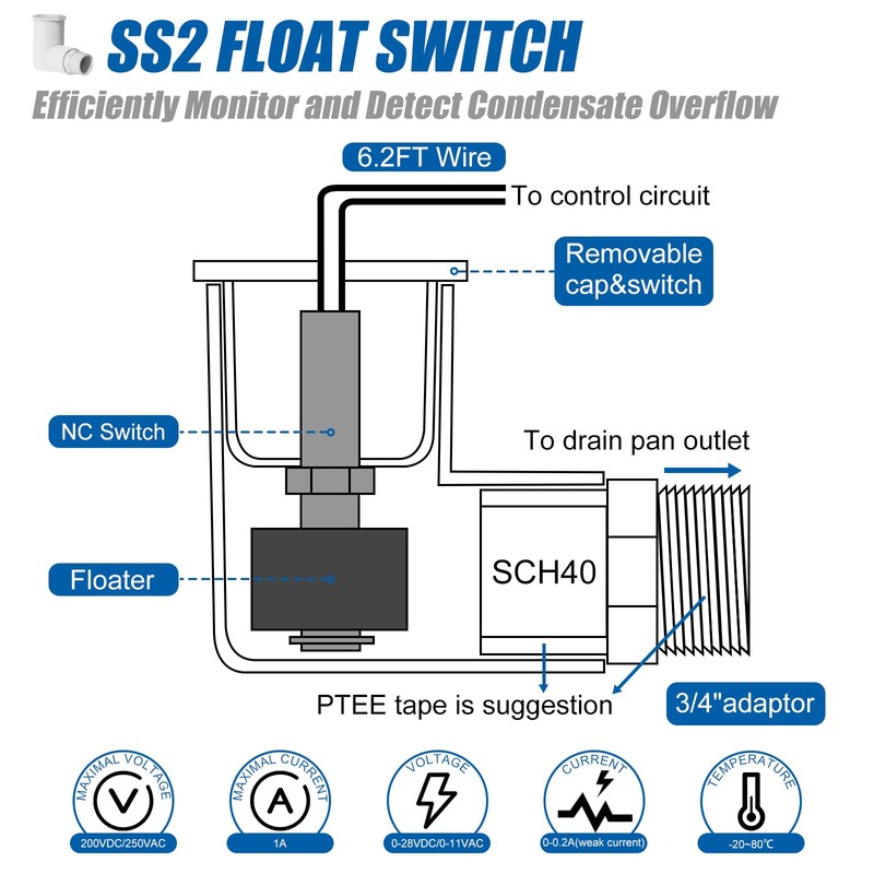 2Pack SS2 Float Switch 3/4 Inch L Shape, Versatile &