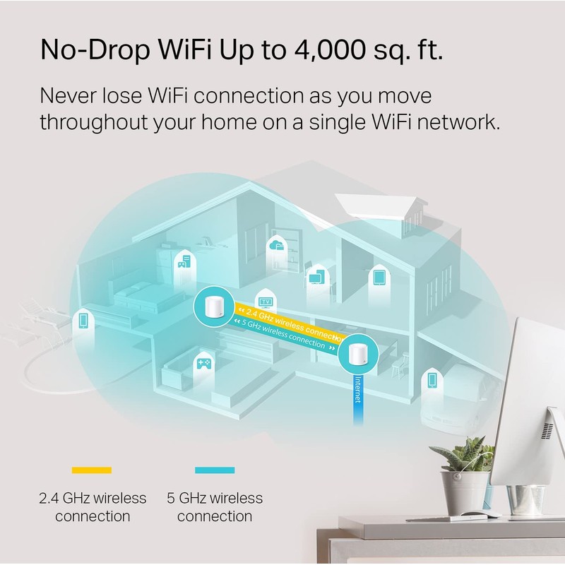 TP-Link Deco WiFi 6 Mesh WiFi System(Deco X20) - Covers