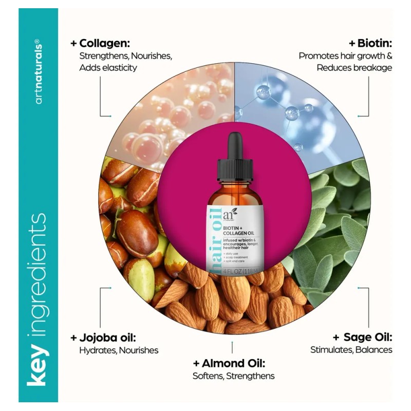 Aceite Para El Cabello Artnaturals Biotina Colágeno Crecimie
