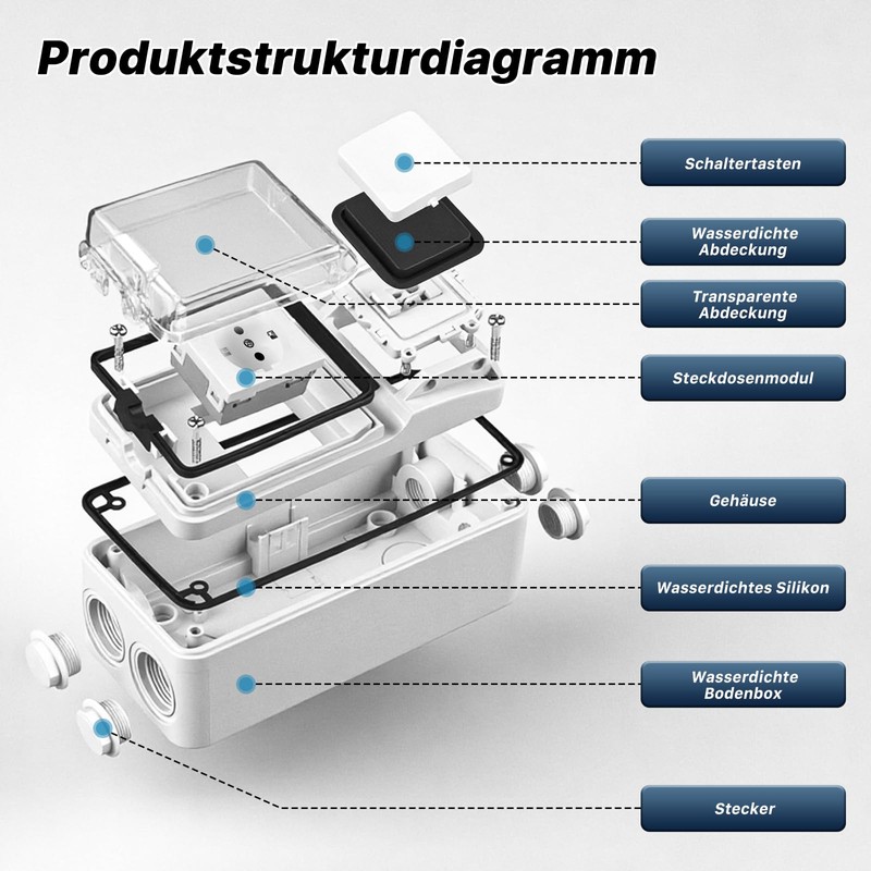 Surface-Mounted Socket with Switch IP66, Waterproof Outdoor Socket Surface-Mounted, Wet