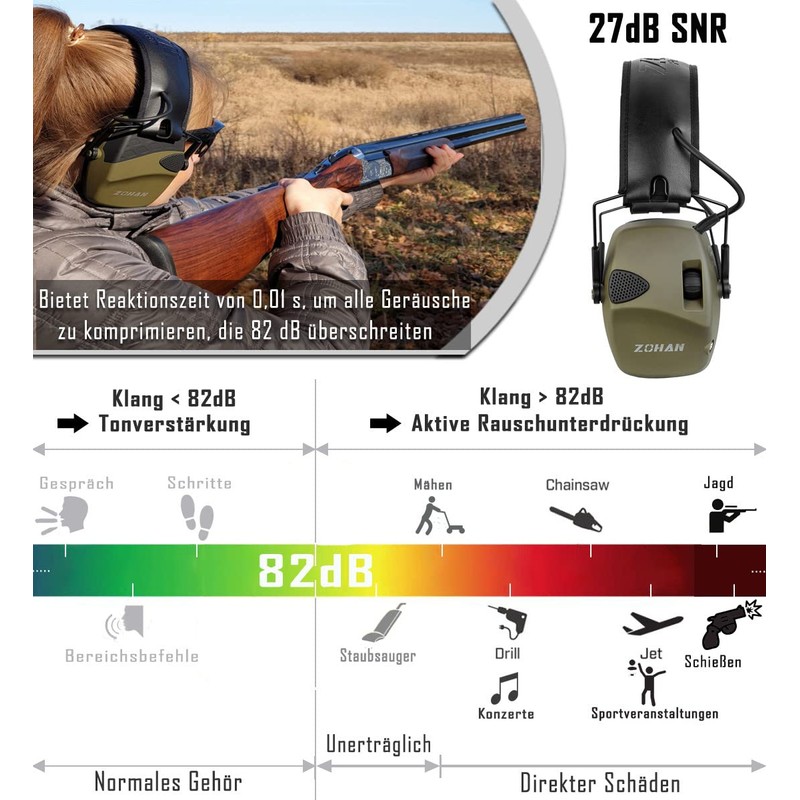 ZOHAN Electronic Shooting Earmuffs, Active Noise Reduction Safety Earmuff, Tactical