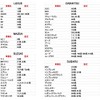 MAMEDEN Turn Signal Relay, 8 Pin High Fla Prevention, Resistor,