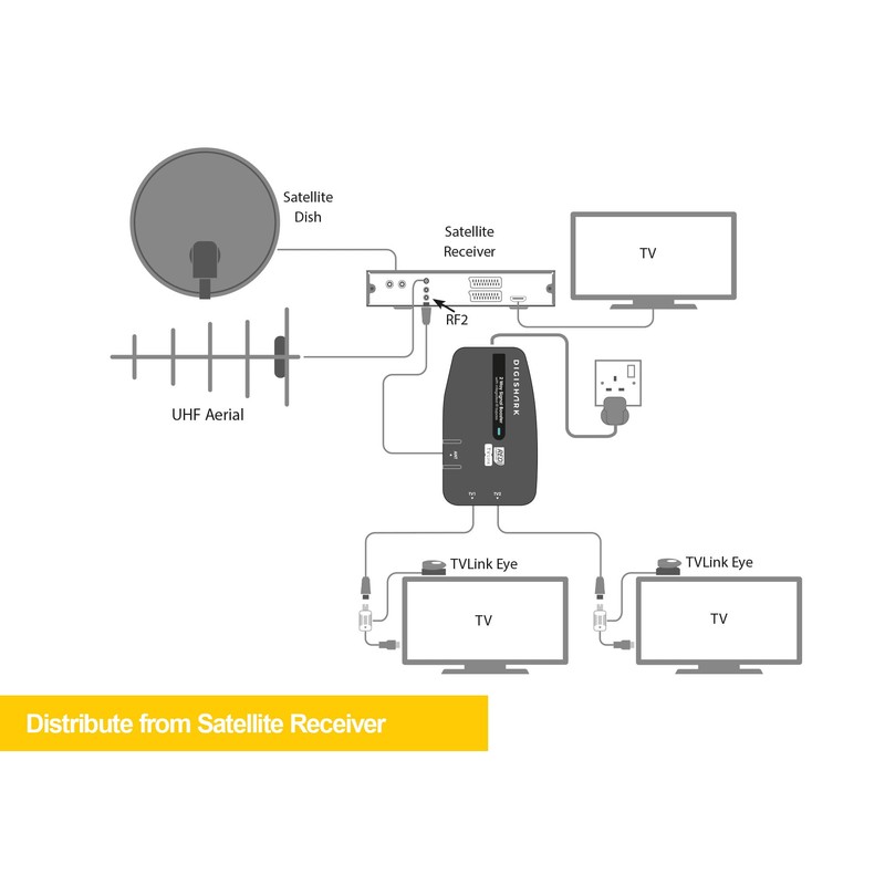 DigiShark 2 Way TV Aerial Signal Booster&Splitter Amplifier, Improves Picture