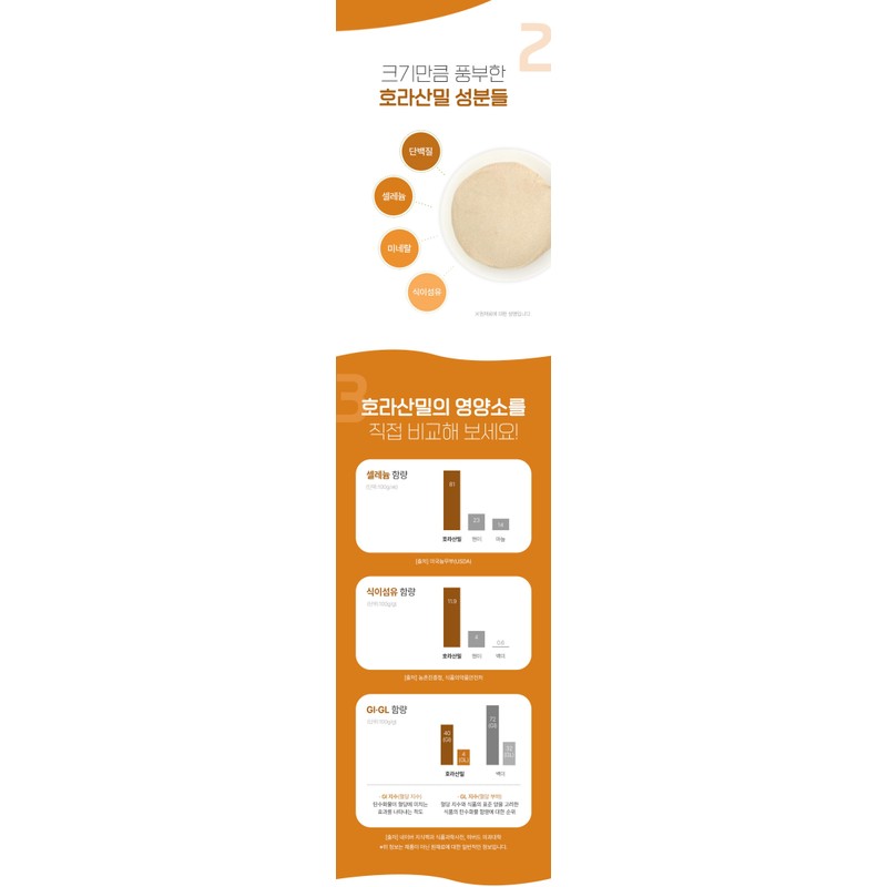 Charm goods [Cham Goods] Khorasan Wheat Complex Enzyme Gold Balance