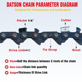 6" Replacement Chain for JawSaw, 6" Replacement Chain for Worx WG320 / WG320.9 / WG321 / WG307 / WG308 Chainsaw