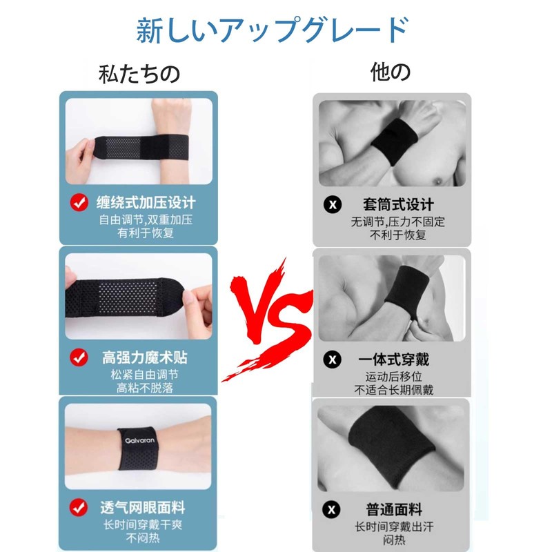 Wrist Supporter, [Ultra Thin Lightweight Breathable Mesh] Tendon Sheath Joint
