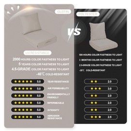 AOFEITE Outdoor Olefin Water-Resistant Deep Seat Cushion Set, 2PCS Weather and Fade Resistant 24''x 24''x 6'' Patio Furniture Seat Cushion, Thickened Sofa Chair Pad for Lawn, Garden, Gray Apricot