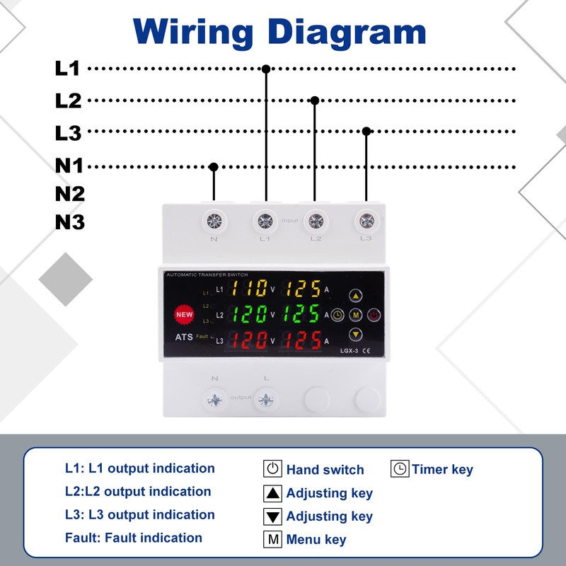 Automatic Generator Transfer Switch, 125A 120V 3 Pole Transfer Switch