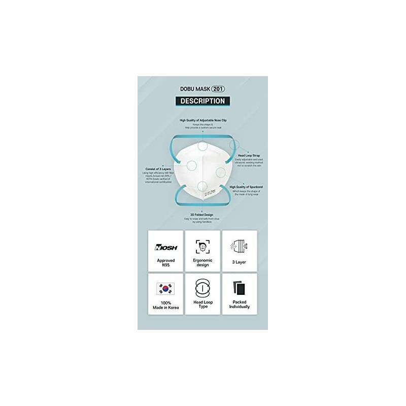 DOBU Life Tech Co., Ltd 25 N95 Respirator Masks NIOSH