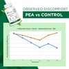 Plantonin - Palmitoylethanolamide Pea Supplement 600mg - Micronized Pea Supplements