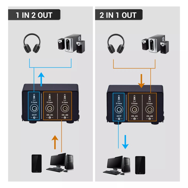 LINEPAUDIO 2-Way RCA Stereo Audio Switch Signal Source Switcher Selector