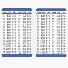 2 Pack - 15 and 20 Percent Tip Calculator Wallet Card for Restaurants, Delivery, and Other Services