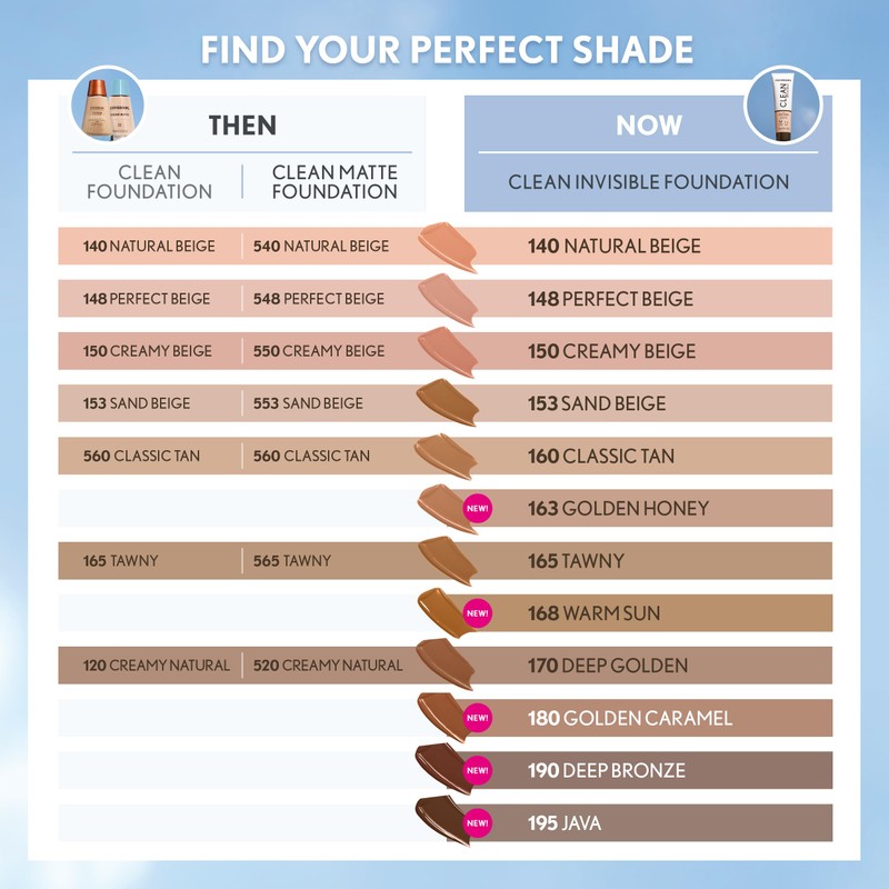 CoverGirl Clean Invisible, Classic Ivory, Foundation, Blendable Formula, Buildable Coverage,