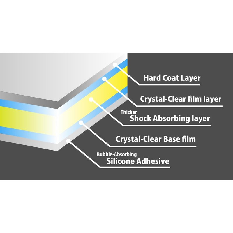 Insight Engineering NEKO Shield Gold Shock-Proof Ultra-Clear Screen Protector (2