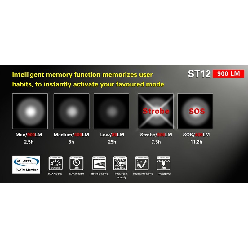 Klarus ST12 XM-L2 Led Flashlight 900 Lumen Compact Lightweight Torch