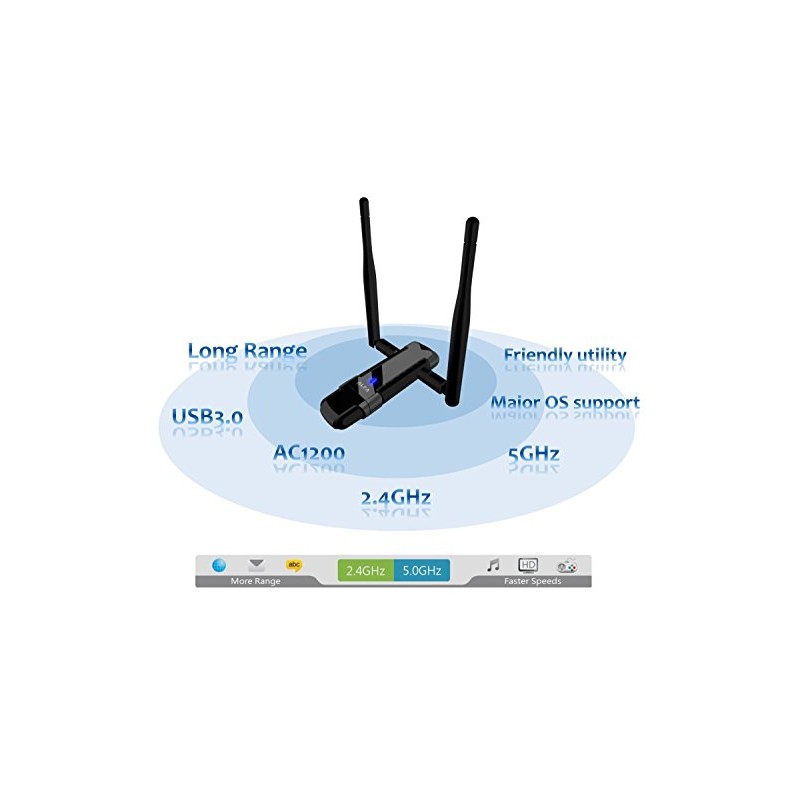 ALFA Network AWUS036AC Long-Range Wide-Coverage Dual-Band AC1200 USB Wireless Wi-Fi