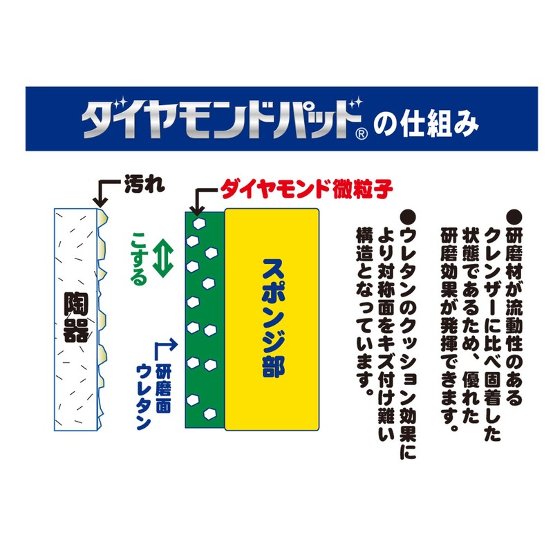 Diamond Pad H for Ceramics and Gunco Dirt