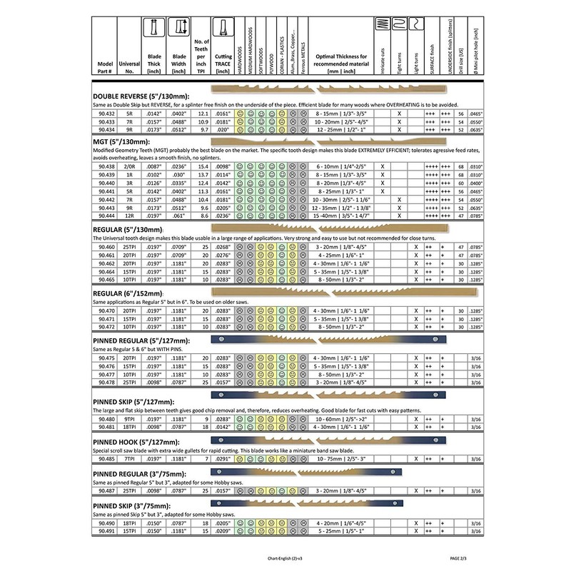 Pegas Skip Tooth 5" Pack of 12 Size 3 Woodworking