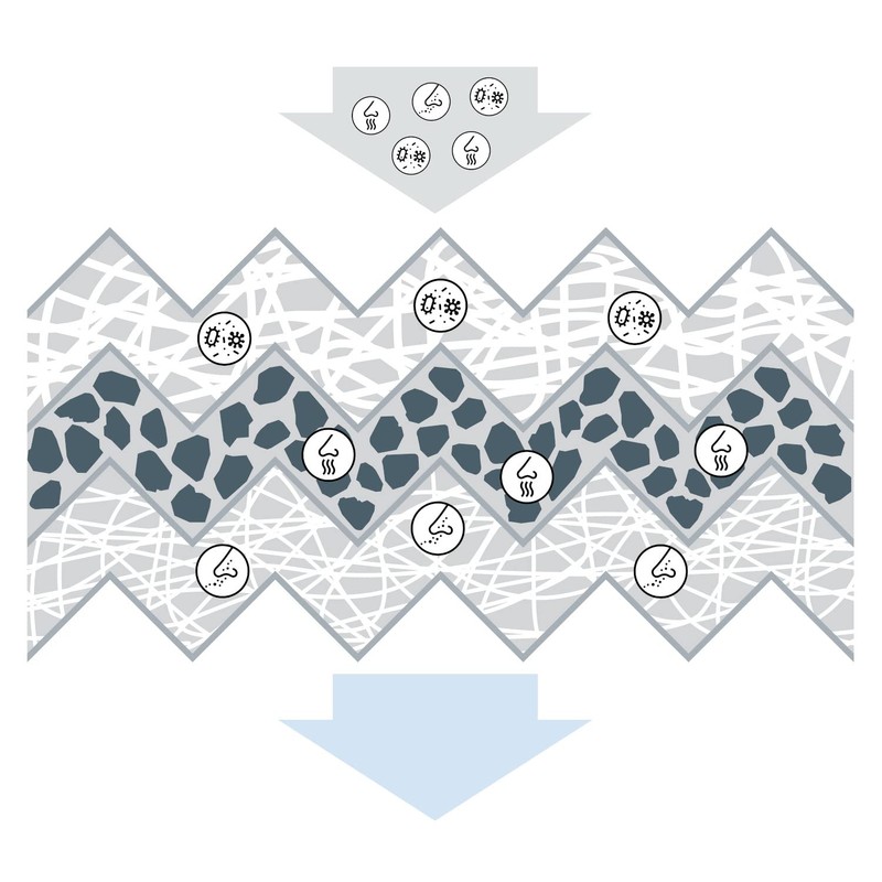Bosch 1987432354 Activ Carb Pass Comp Filt