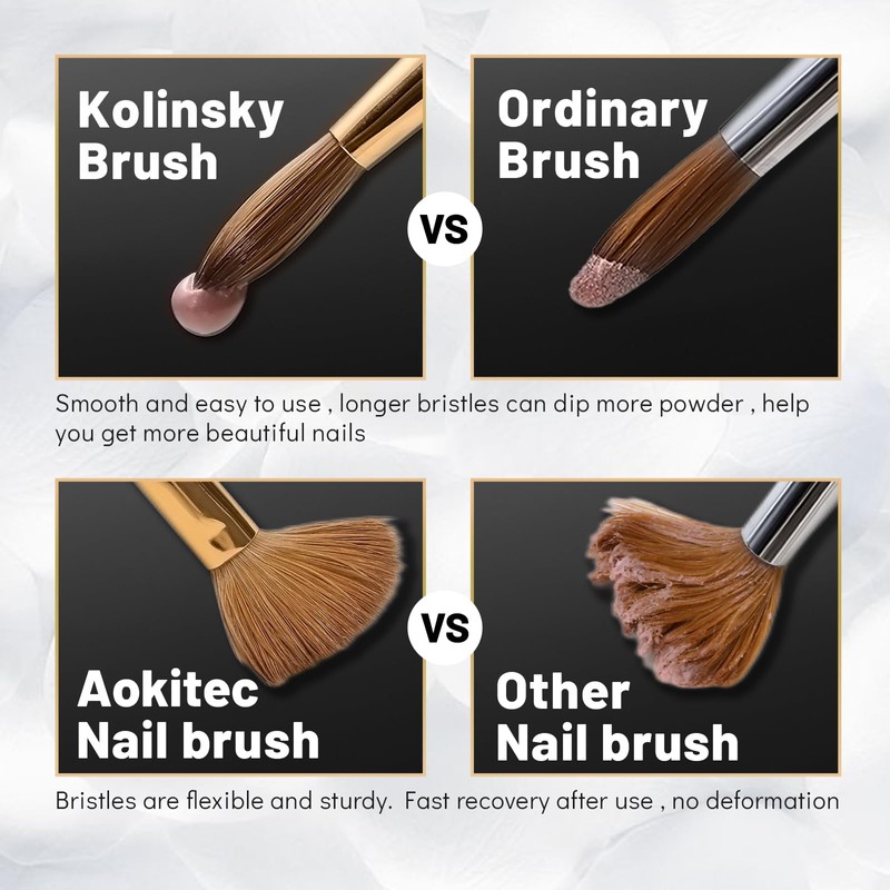 Acrylic Brush for Nails Aokitec 100% Sable Kolinsky Nail Brush