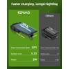 EZVALO Solar Spot Lights Outdoor Waterproof IP67, 3 Lighting Modes